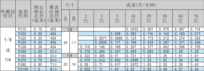 撞針霧化噴嘴性能參數(shù)