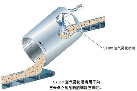 空氣霧化噴嘴的應(yīng)用實(shí)例