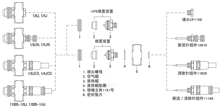 空氣霧化噴嘴結(jié)構(gòu)圖