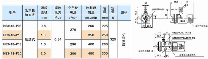 HB3418自動(dòng)噴槍參數(shù)信息