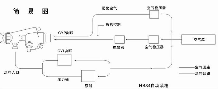 自動(dòng)空氣噴槍安裝簡易圖